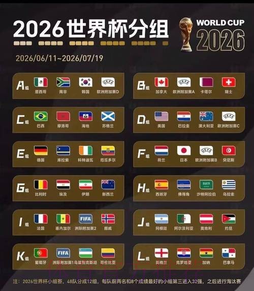 2026世界杯小组赛积分最新 2026世界杯小组赛积分最新