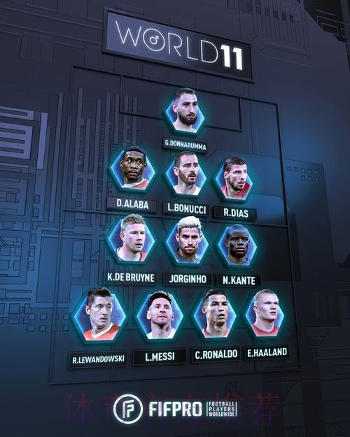 FIFA公布年度最佳阵:大巴黎6人!姆巴佩无缘+皇马1人入选引争议 FIFA公布年度最佳阵:大巴黎6人!姆巴佩无缘+皇马1人入选引争议