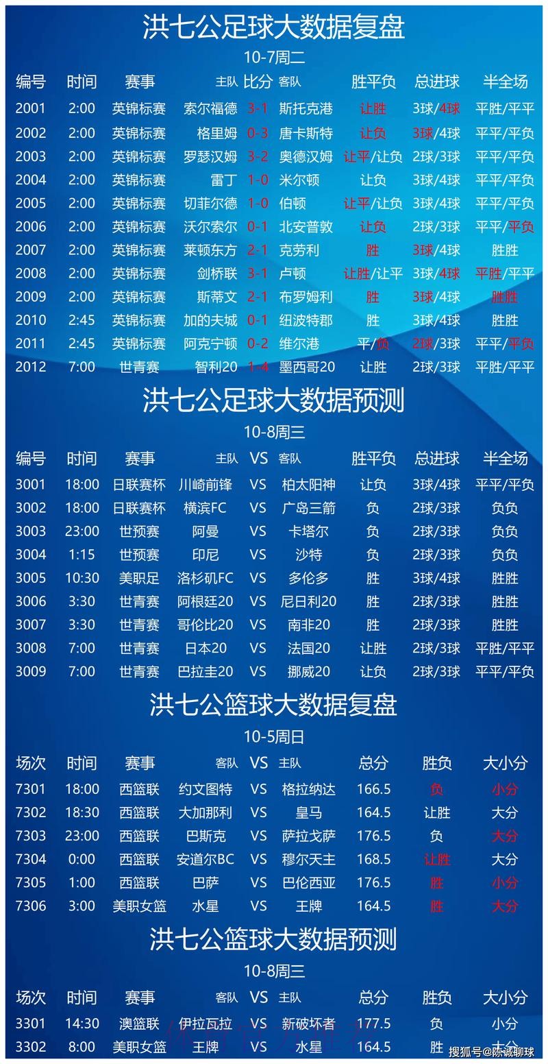 热门世界杯比分APP推荐与分析 热门世界杯比分APP推荐与分析