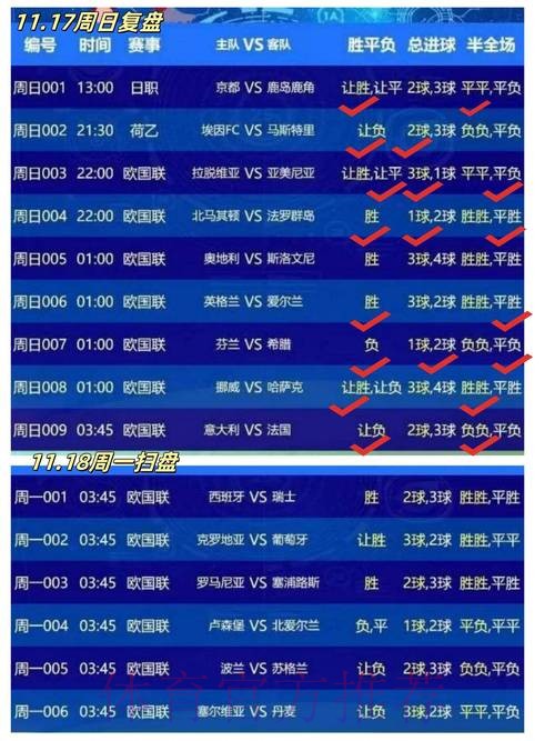 热门世界杯比分APP推荐与分析 热门世界杯比分APP推荐与分析