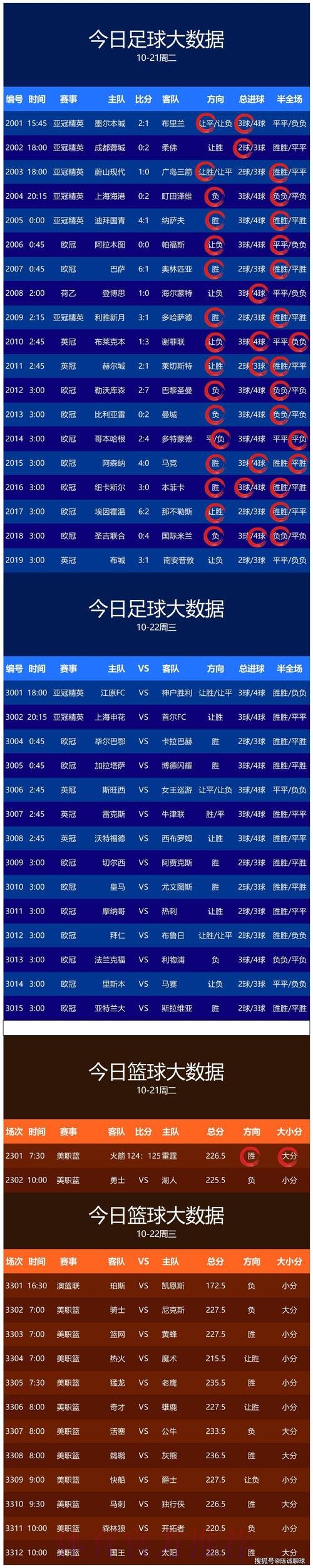 热门世界杯比分APP推荐与分析 热门世界杯比分APP推荐与分析